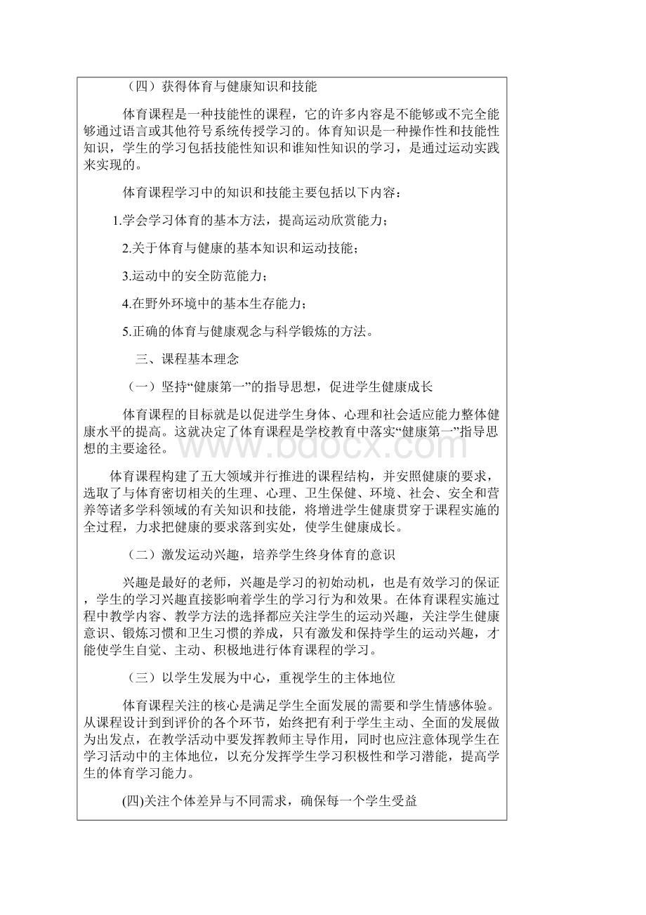 小学体育课程标准剖析.docx_第2页