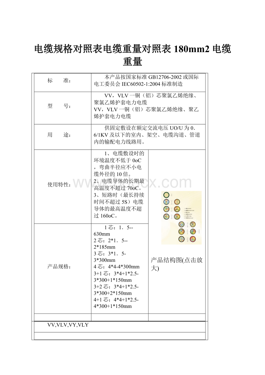 电缆规格对照表电缆重量对照表180mm2电缆重量Word格式文档下载.docx