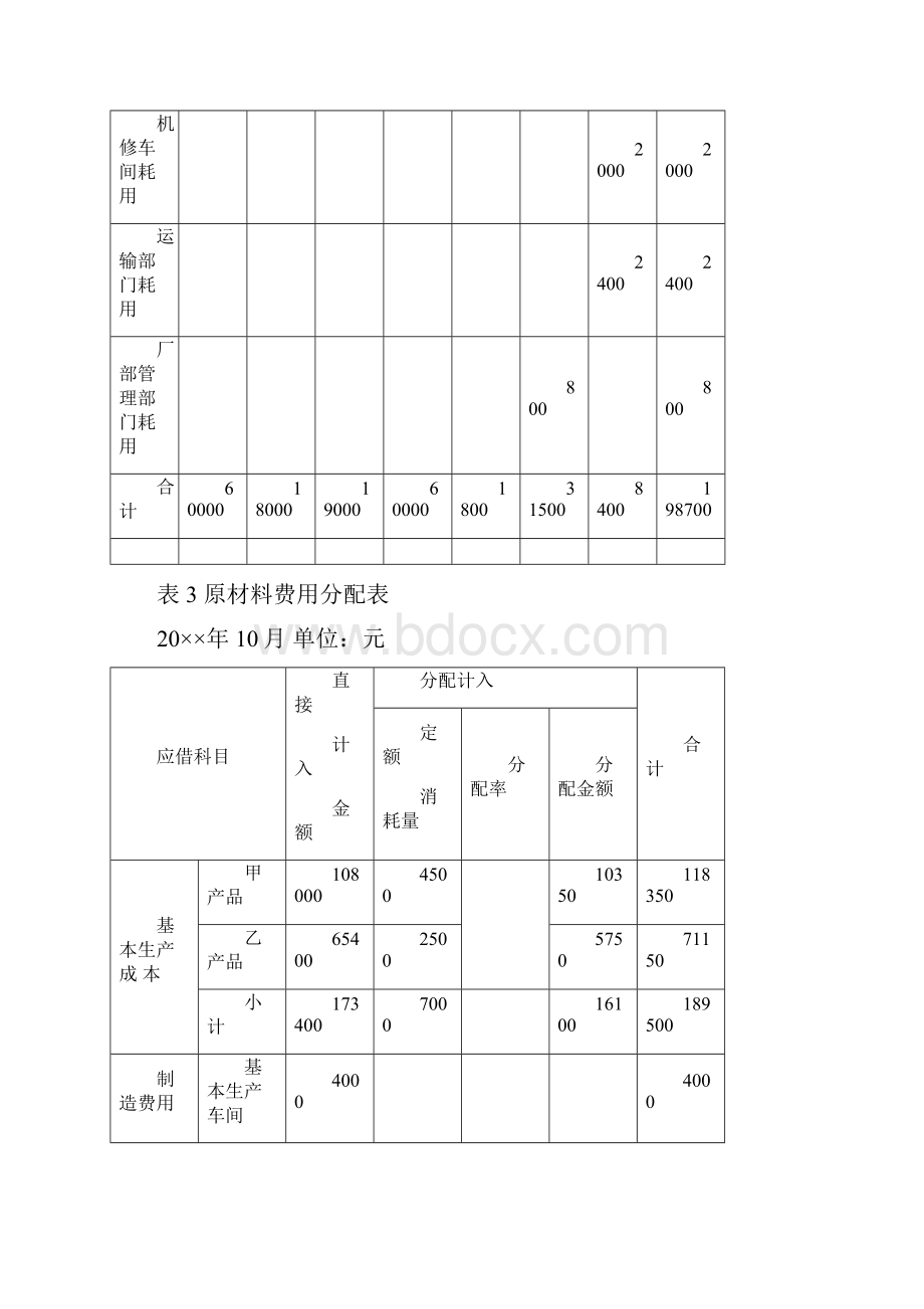 品种法综合案例和实训答案Word文档下载推荐.docx_第3页