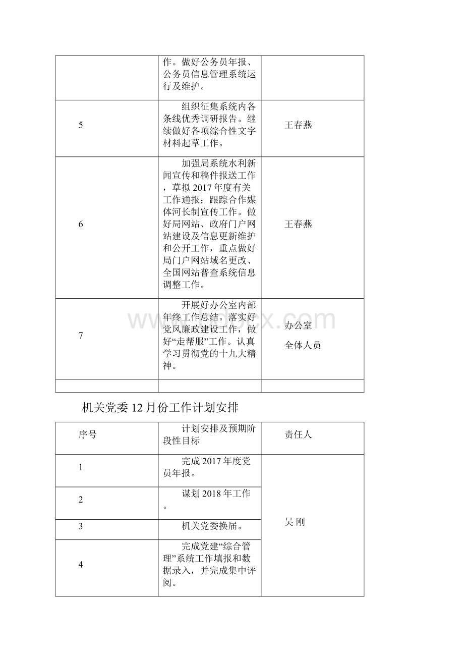 办公室 份工作计划安排doc.docx_第2页