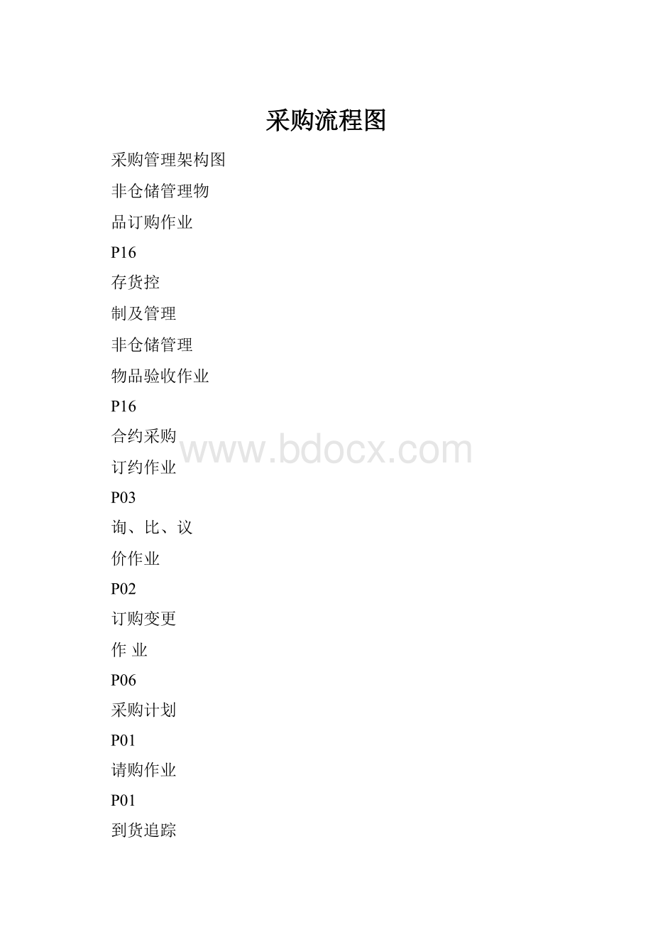 采购流程图Word文档下载推荐.docx