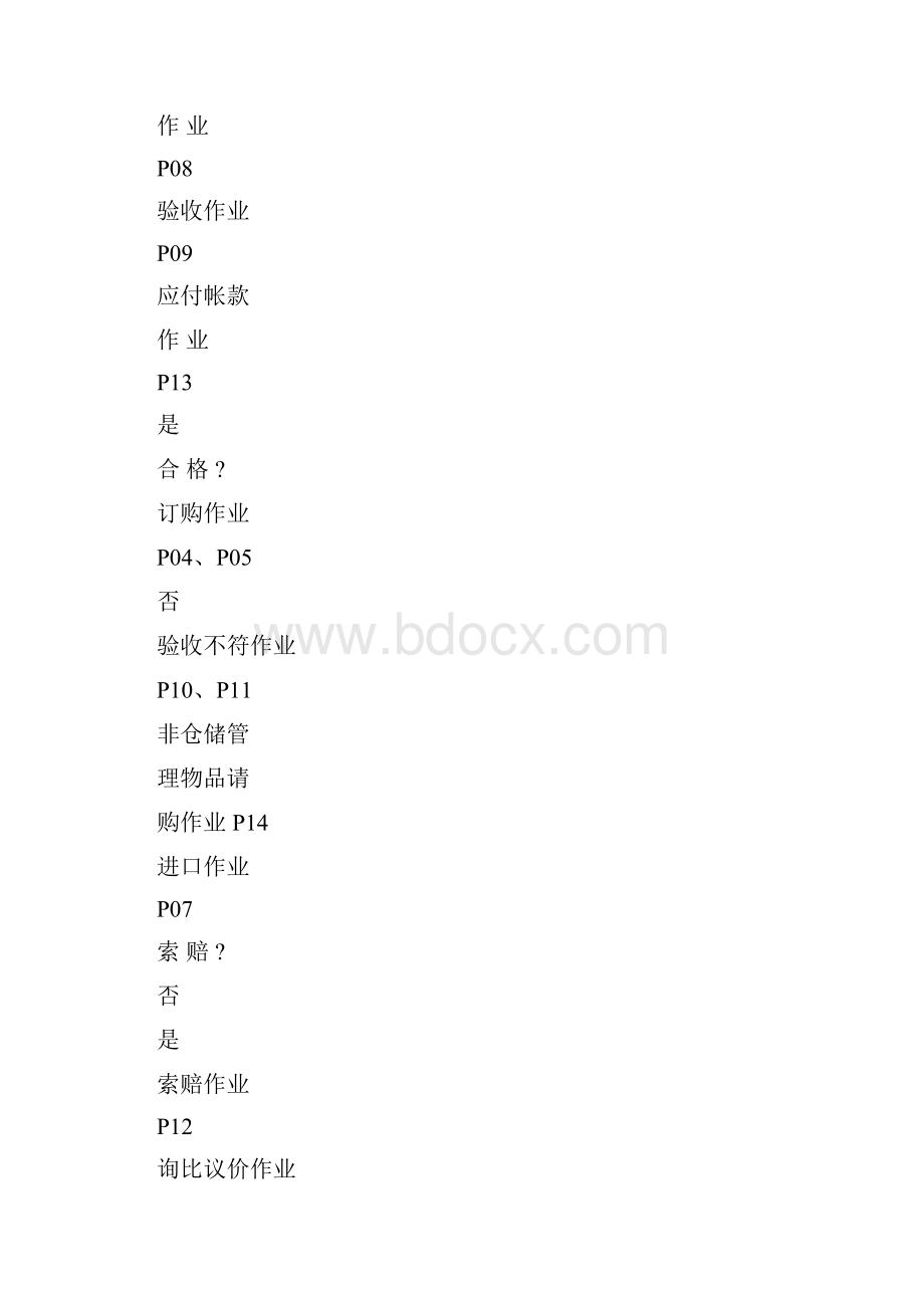 采购流程图Word文档下载推荐.docx_第2页