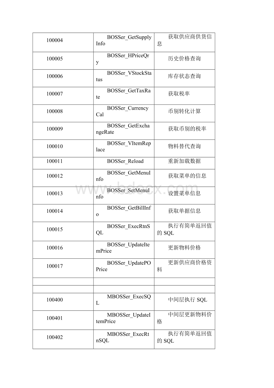 BOS内置服务函数说明手册.docx_第2页