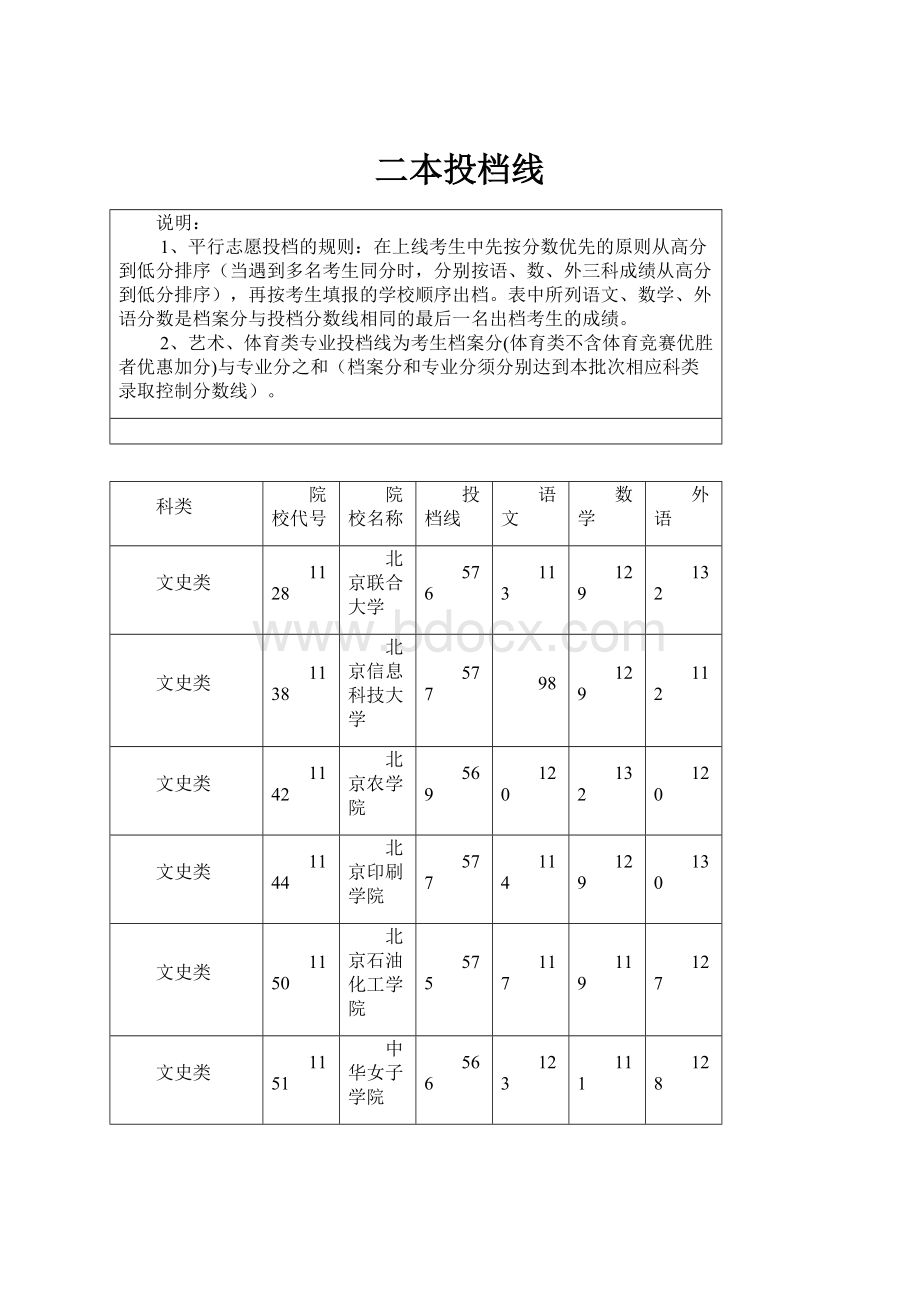 二本投档线Word文件下载.docx