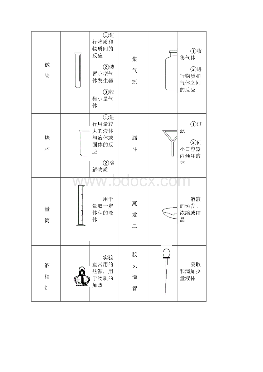 完整word版中考化学实验讲解与中考试题汇编含答案.docx_第2页