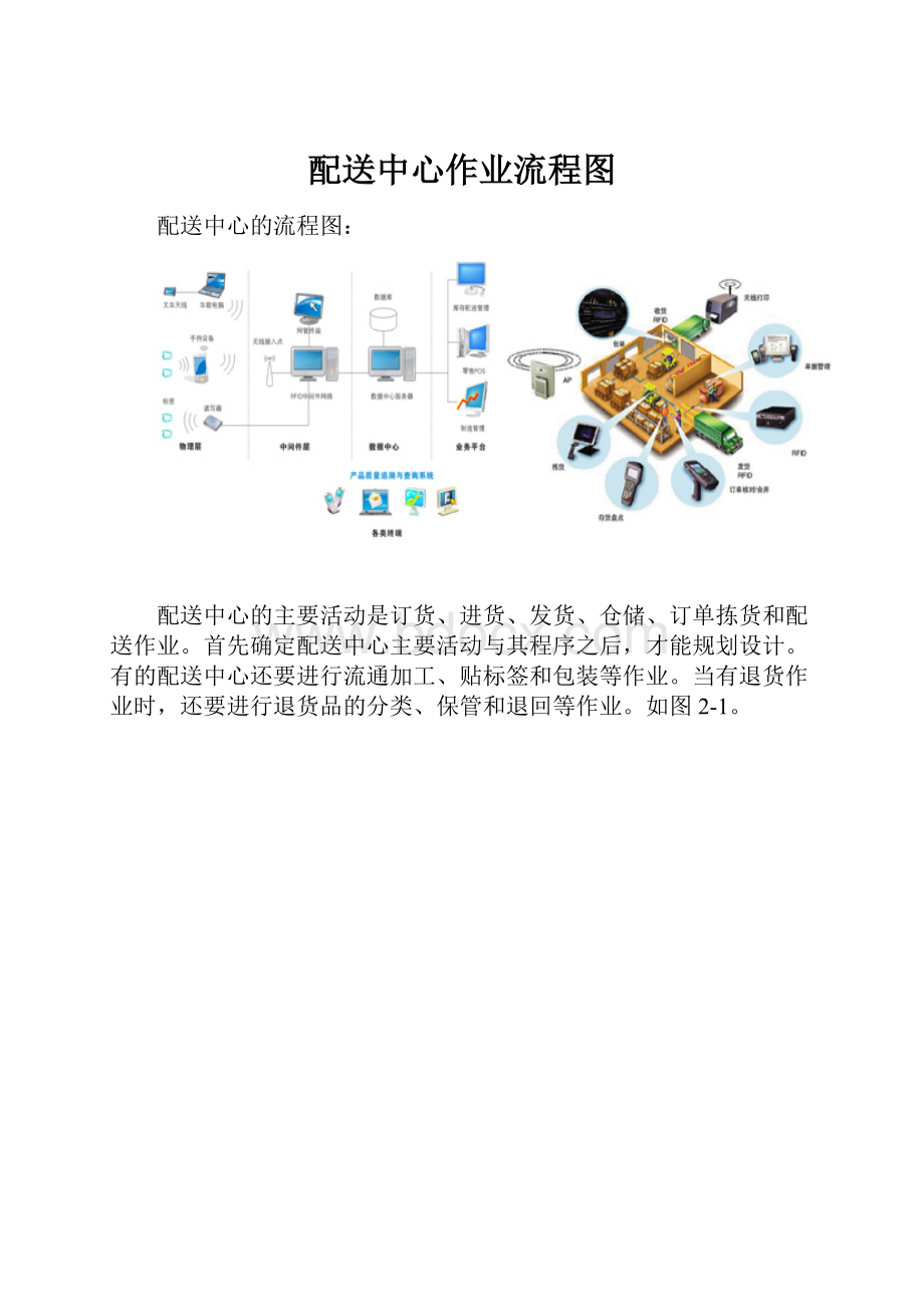 配送中心作业流程图.docx