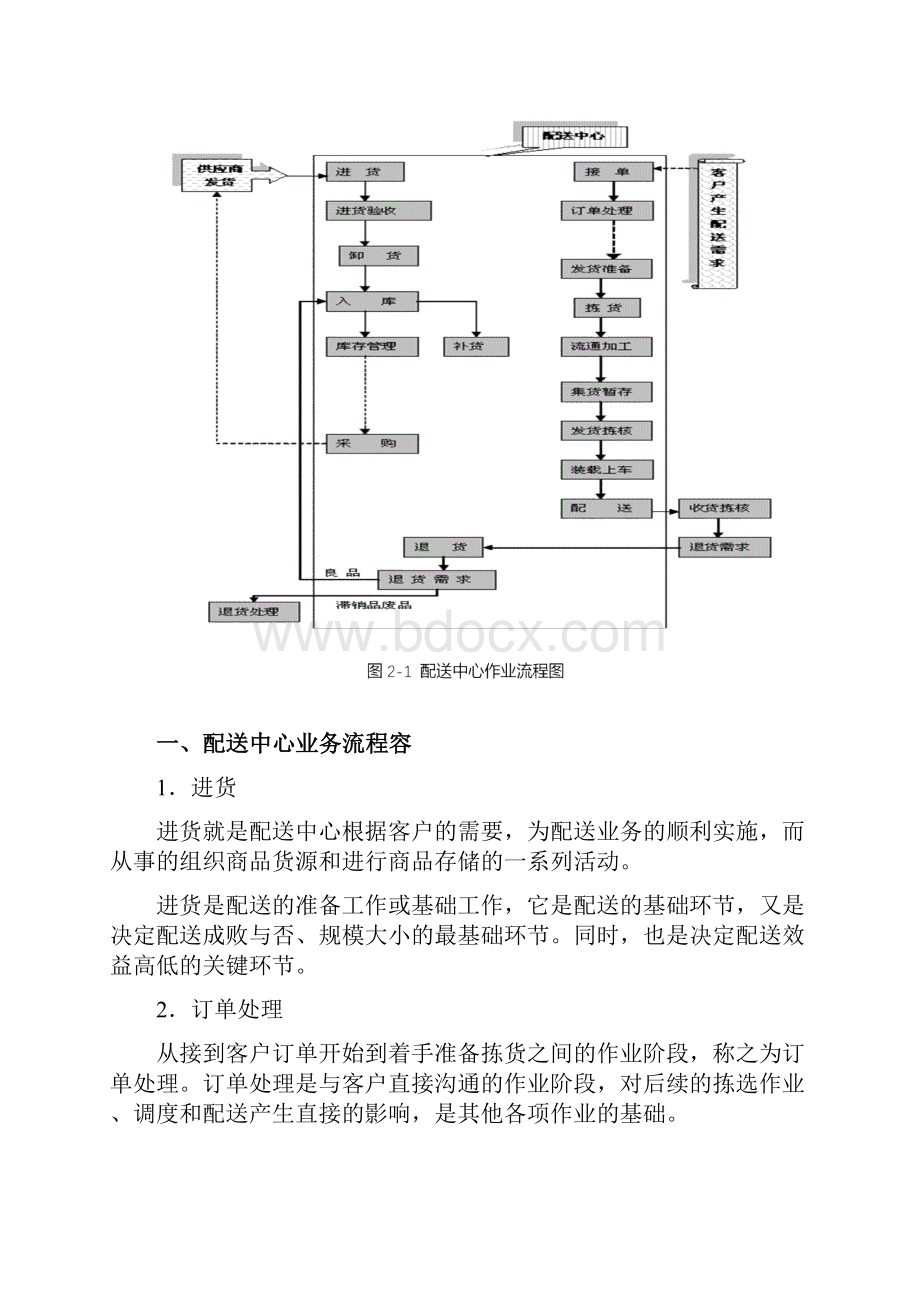 配送中心作业流程图.docx_第2页