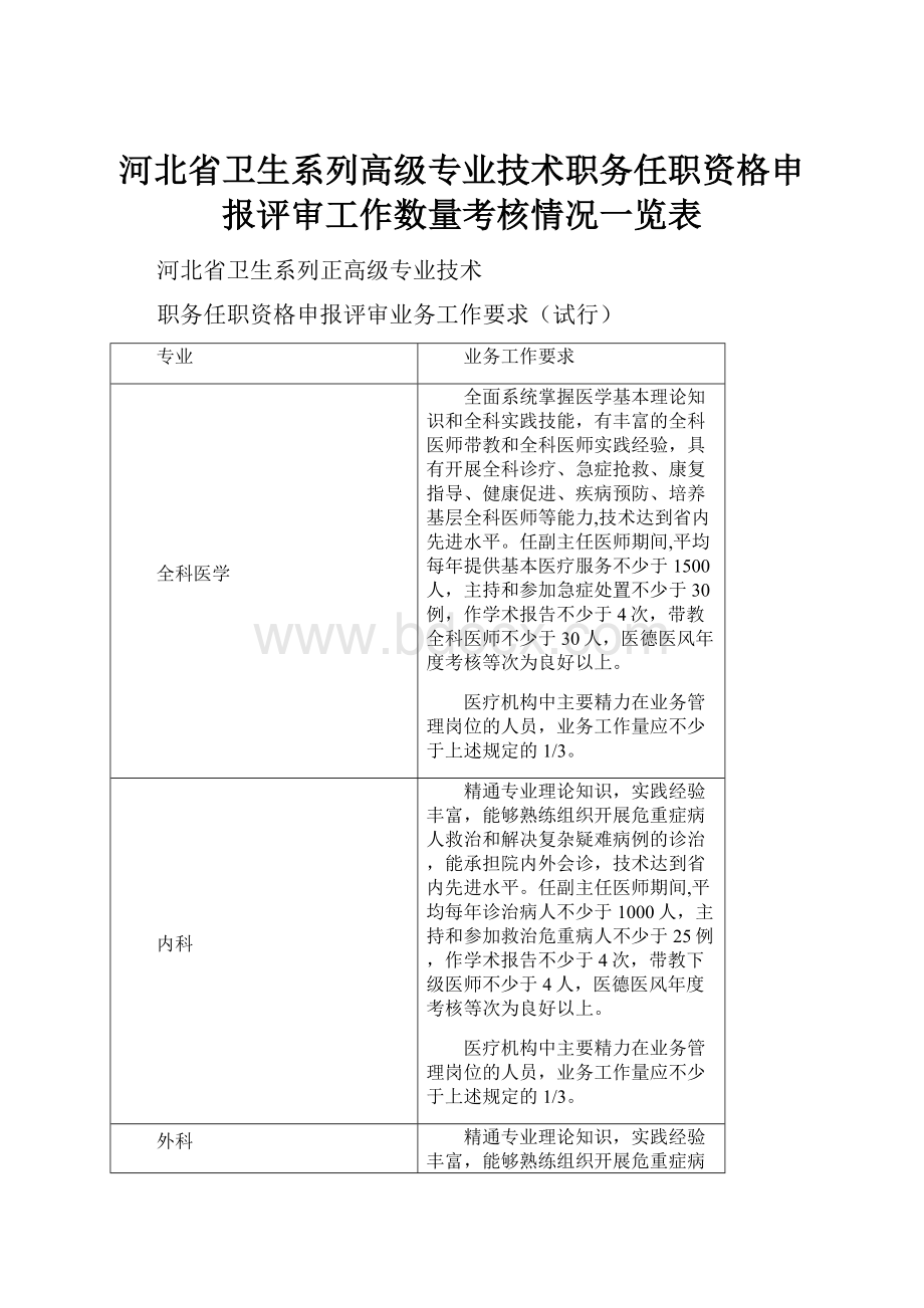 河北省卫生系列高级专业技术职务任职资格申报评审工作数量考核情况一览表文档格式.docx