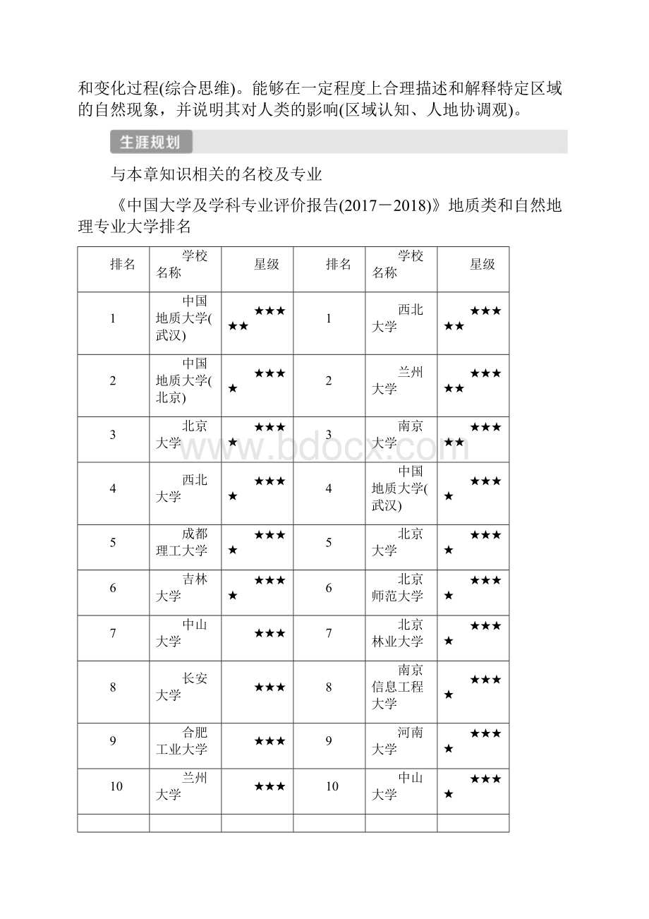 秋地理 必修 第一册 中图版新教材第一节 主要地貌的景观特点Word格式文档下载.docx_第2页