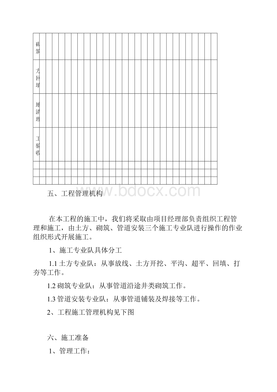 强烈推荐污水管网项目施工设计doc建筑土木工程科技专业资料.docx_第3页