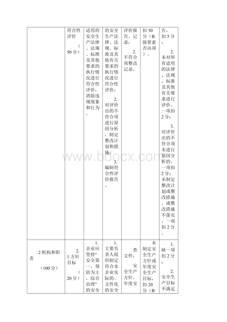 河南省危险化学品从业单位安全生产标准化评审标准docWord格式文档下载.docx_第3页