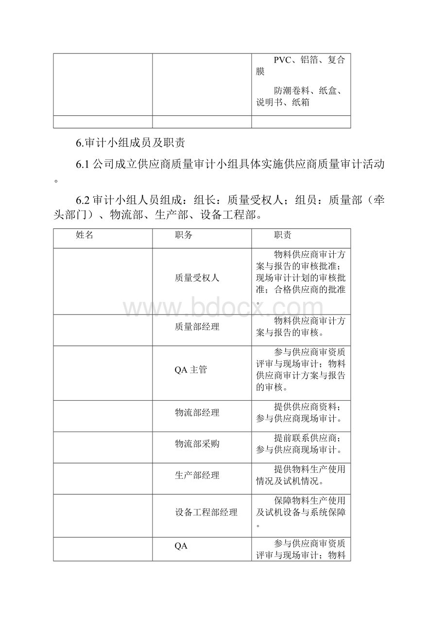 年度物料供应商审计方案Word文件下载.docx_第3页