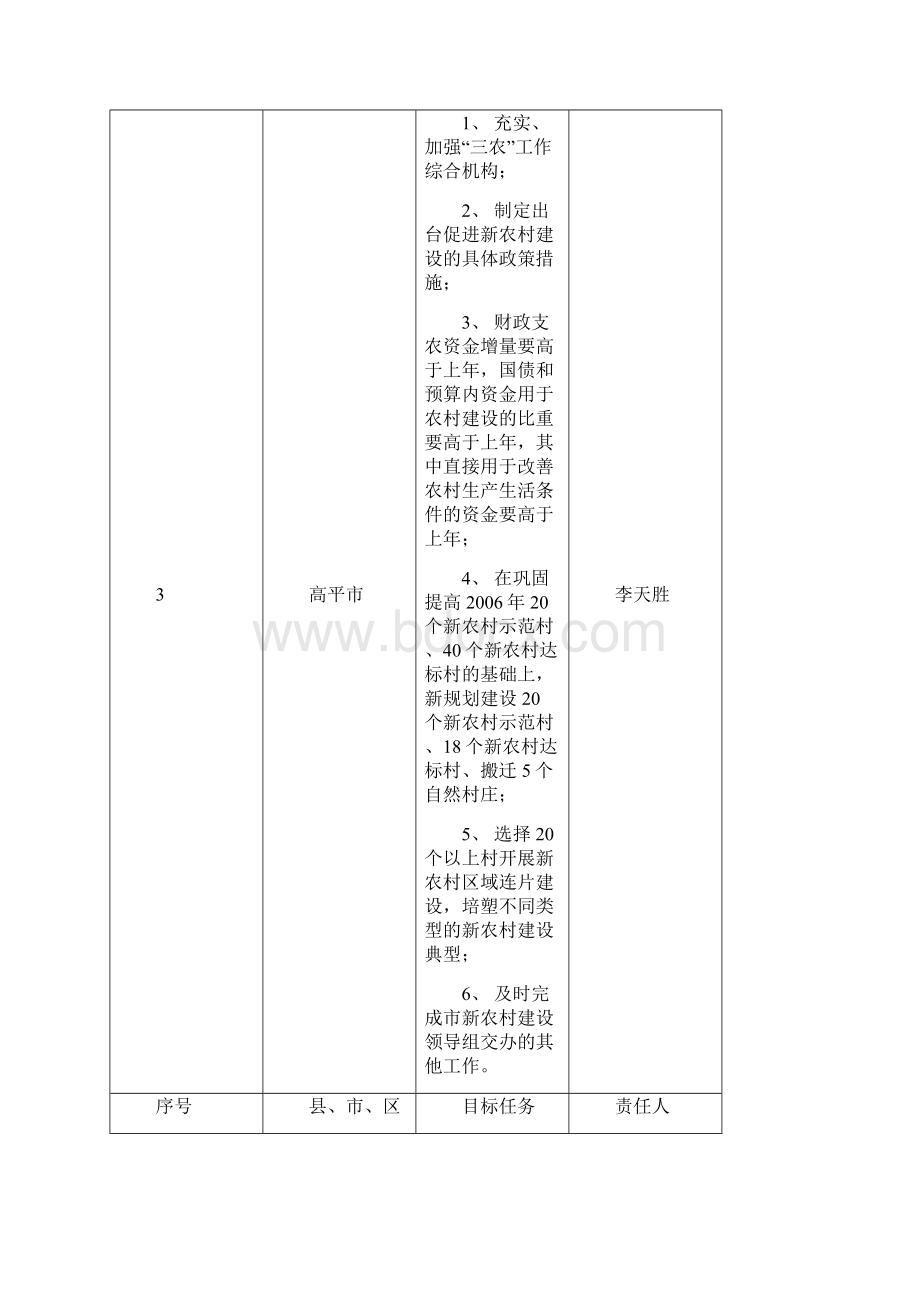 区新农村建设目标任务分解表.docx_第3页