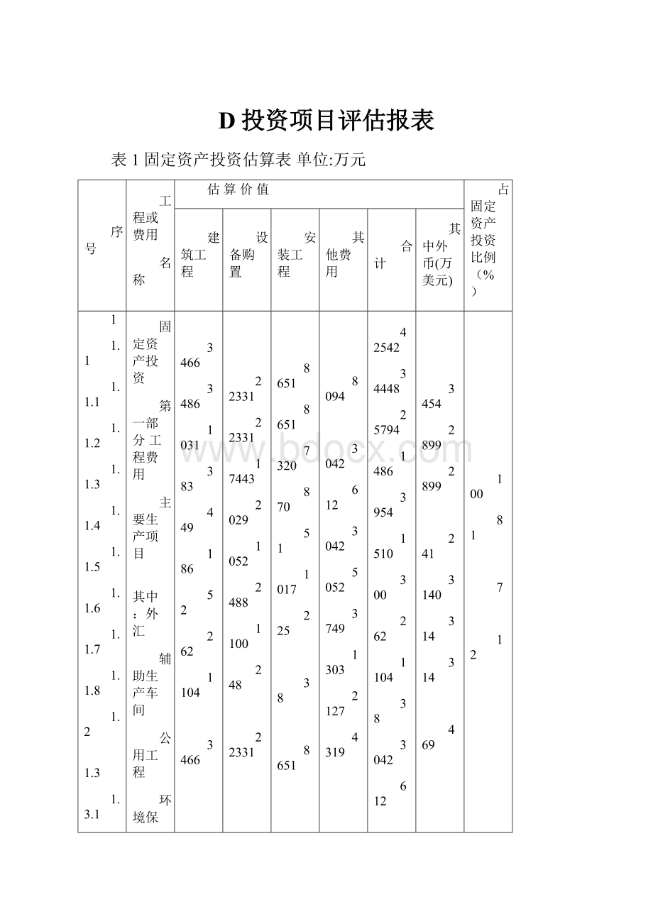 D投资项目评估报表.docx_第1页