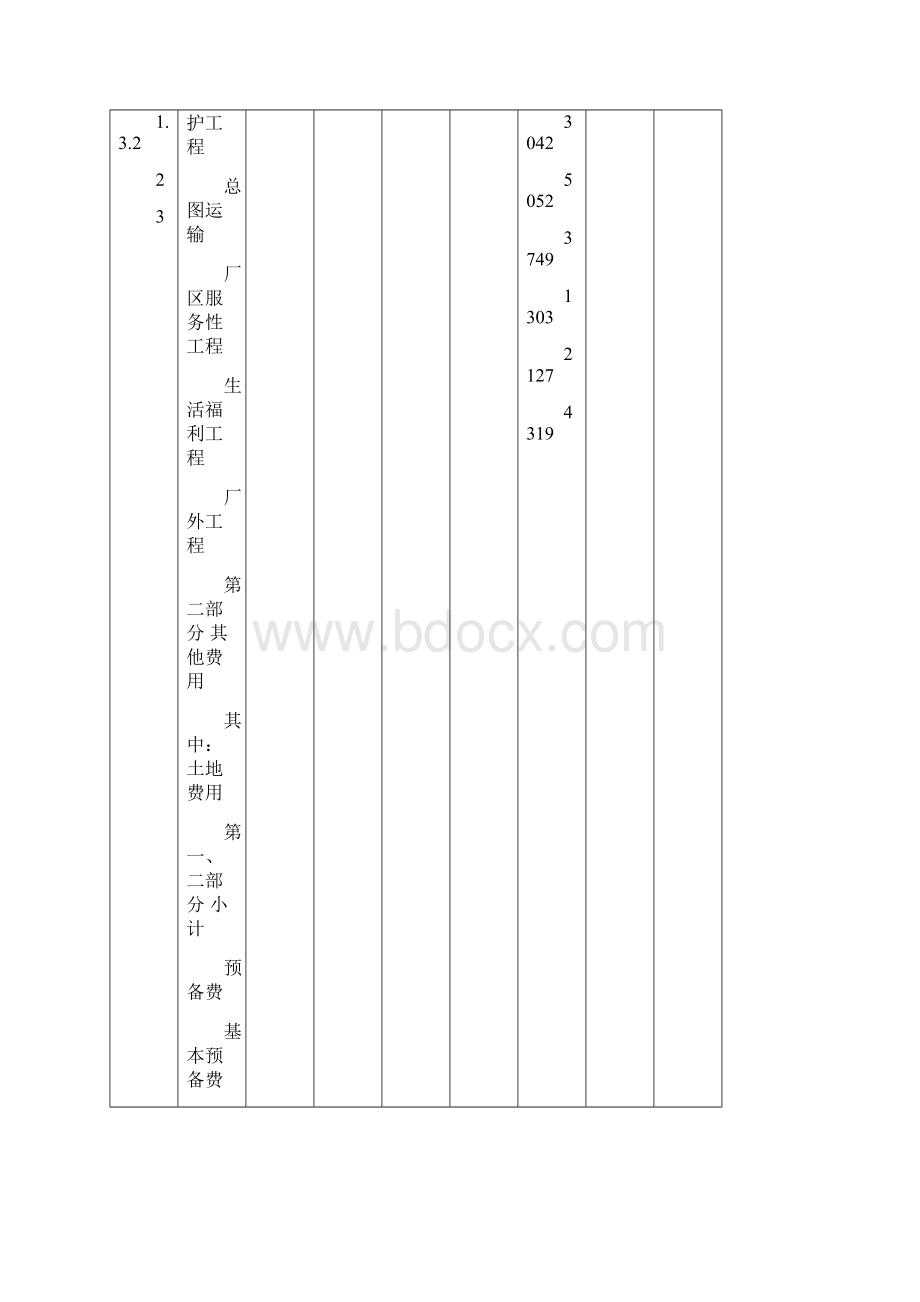 D投资项目评估报表.docx_第2页