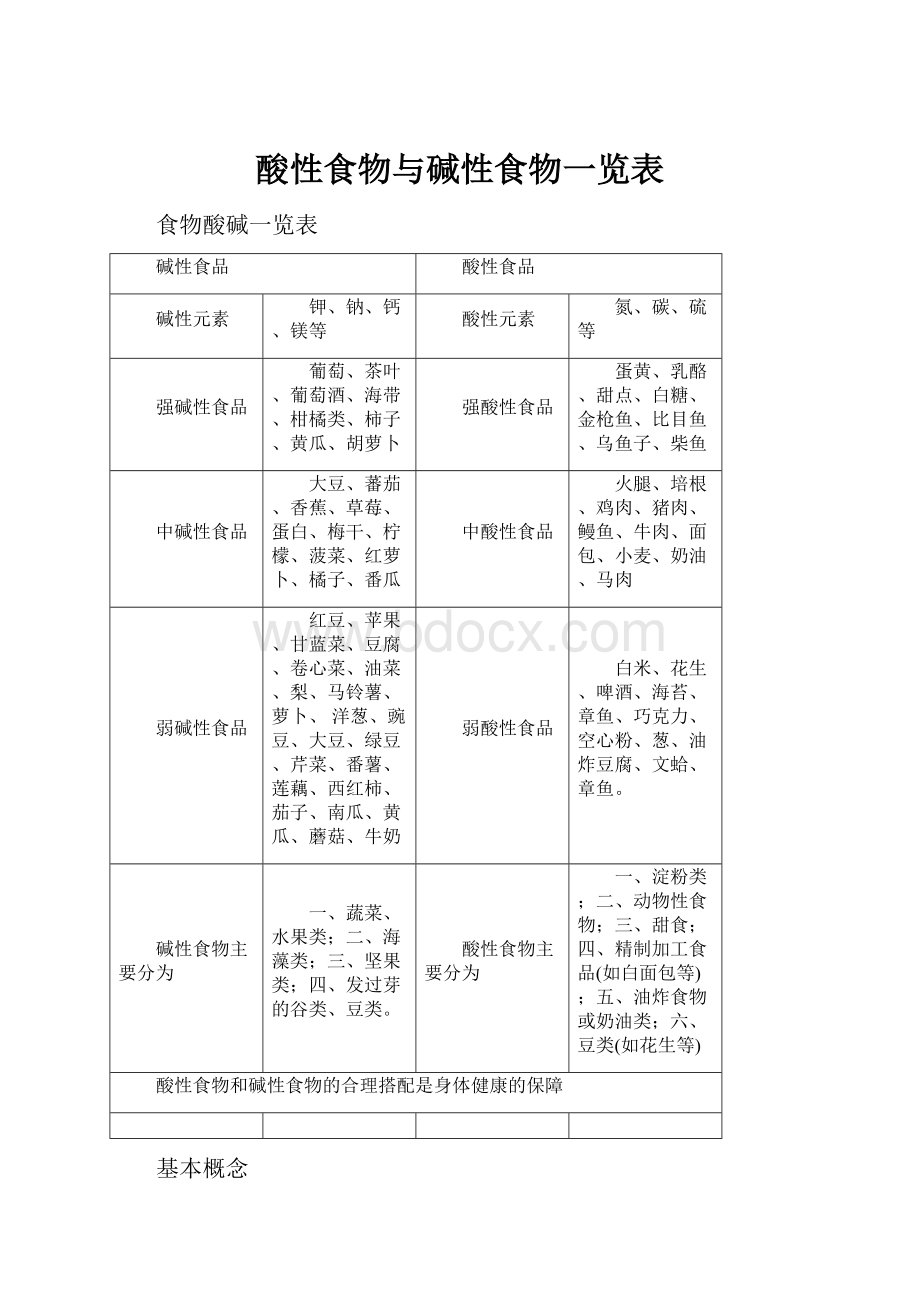 酸性食物与碱性食物一览表.docx_第1页