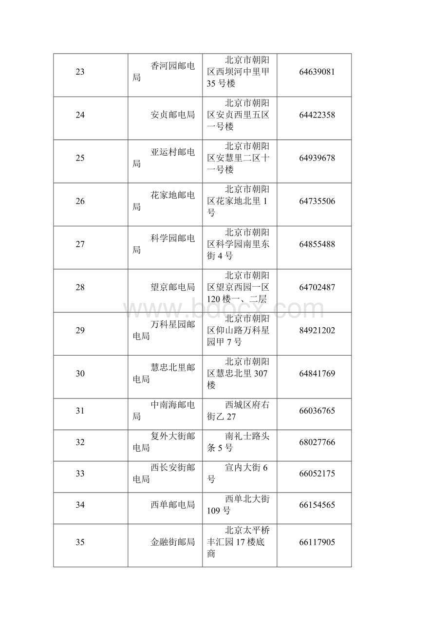 园博会门票网点.docx_第3页