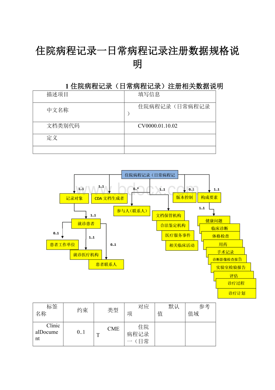 住院病程记录一日常病程记录注册数据规格说明.docx_第1页