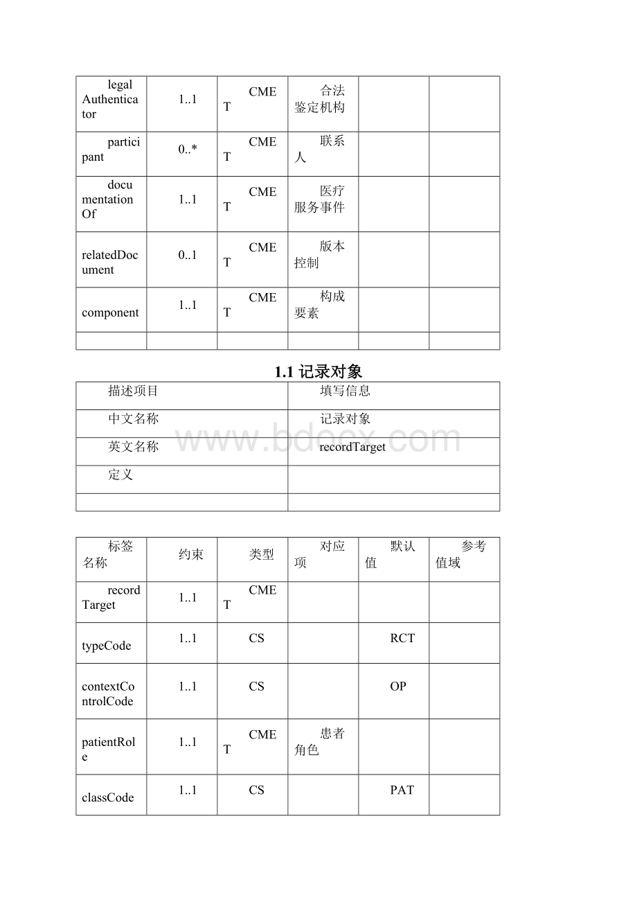 住院病程记录一日常病程记录注册数据规格说明Word文档格式.docx_第3页