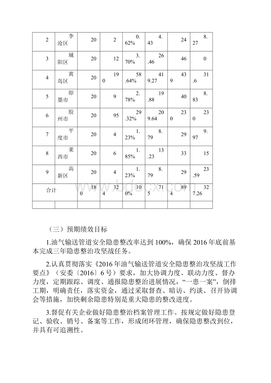 青岛市安全生产预防及应急专项资金Word下载.docx_第2页