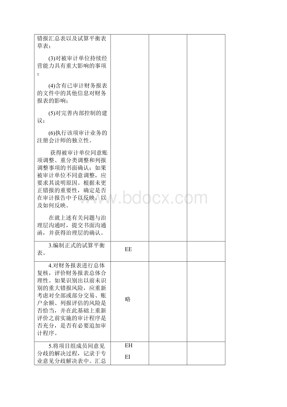 注册会计师审计综合实训》十三业务完成阶段工作底稿课件页Word文件下载.docx_第2页