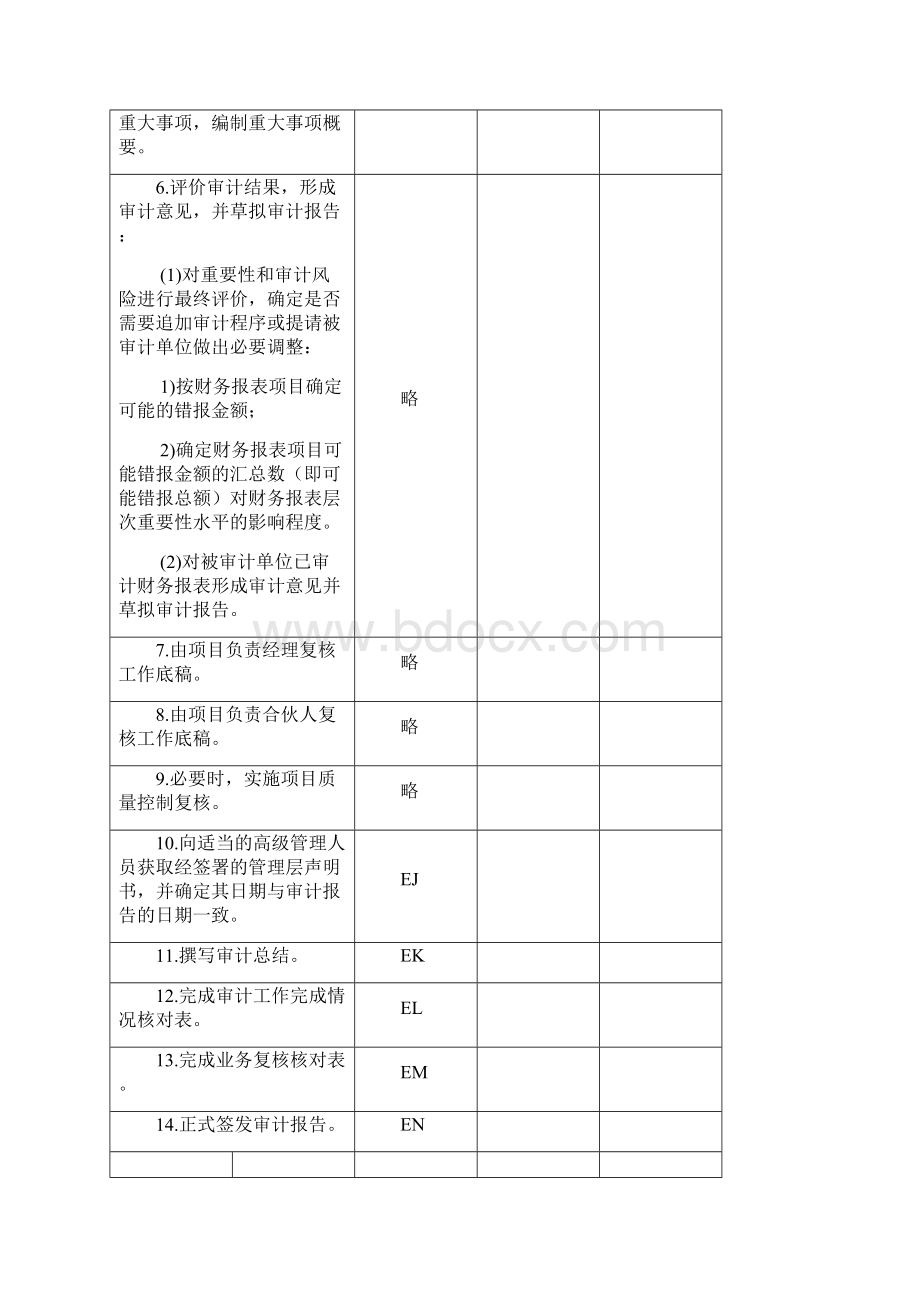 注册会计师审计综合实训》十三业务完成阶段工作底稿课件页Word文件下载.docx_第3页