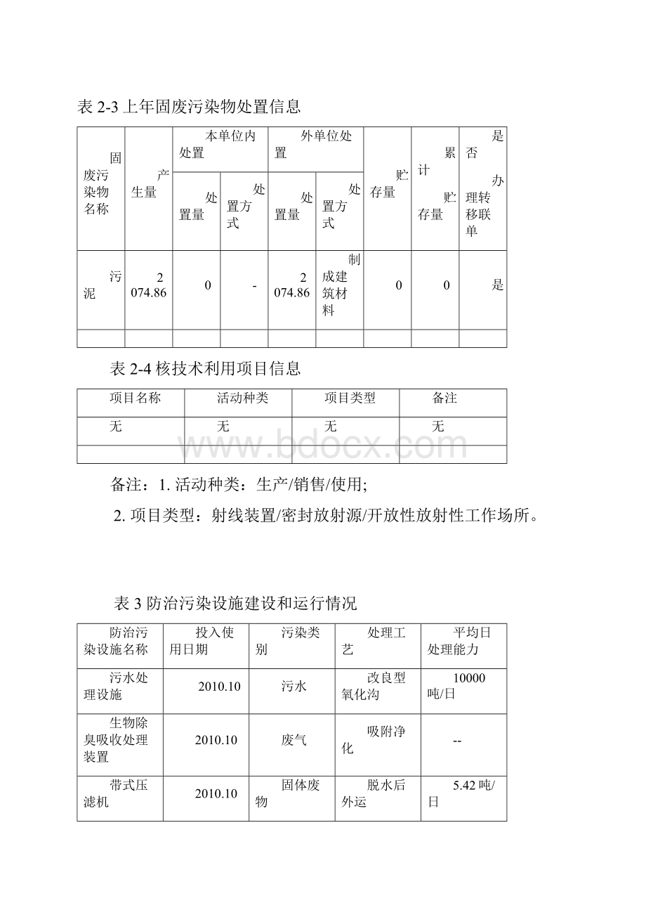 广州市重点排污单位环境信息公开格式规范表.docx_第3页