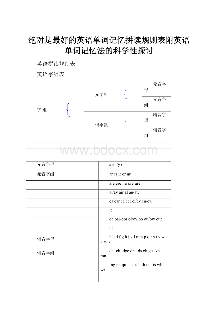 绝对是最好的英语单词记忆拼读规则表附英语单词记忆法的科学性探讨.docx