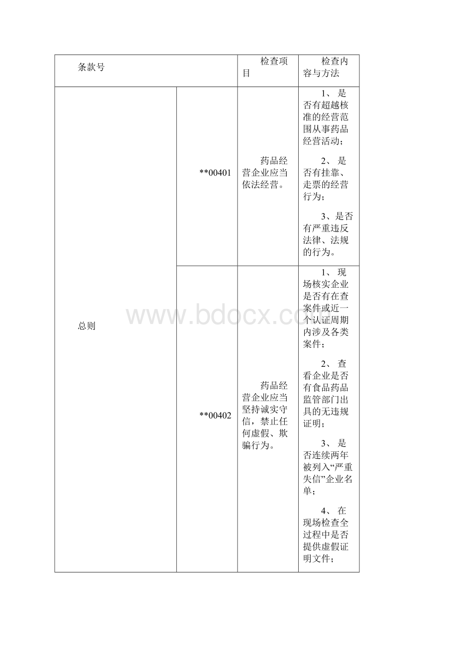 药品GSP现场检查指导原则现场操作指南张涛55会议修改讲诉.docx_第3页