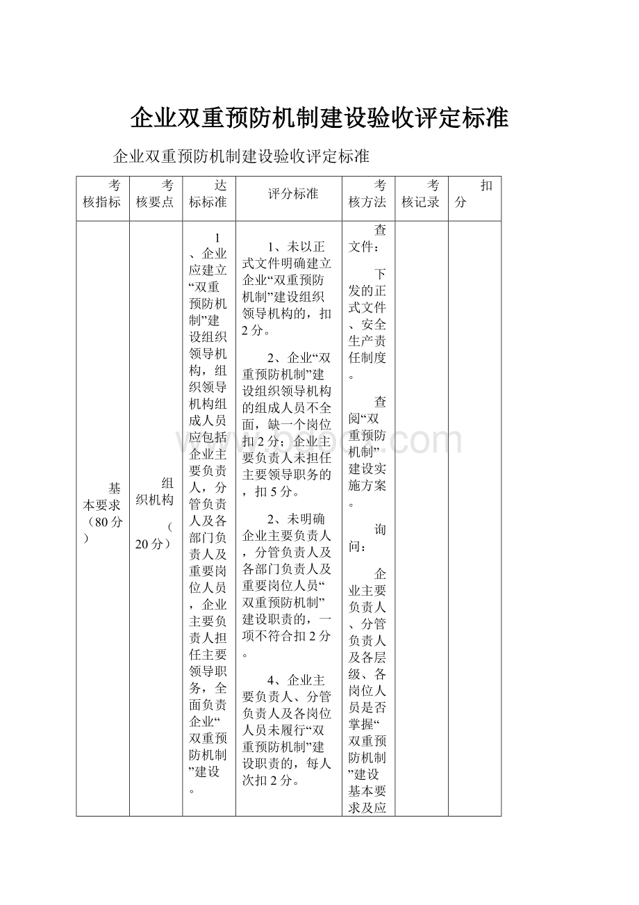 企业双重预防机制建设验收评定标准.docx