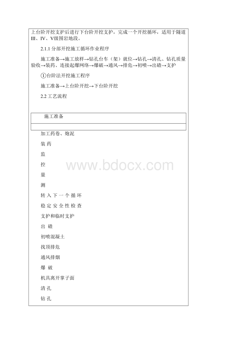 小疙瘩隧道开挖汇总Word文档下载推荐.docx_第2页