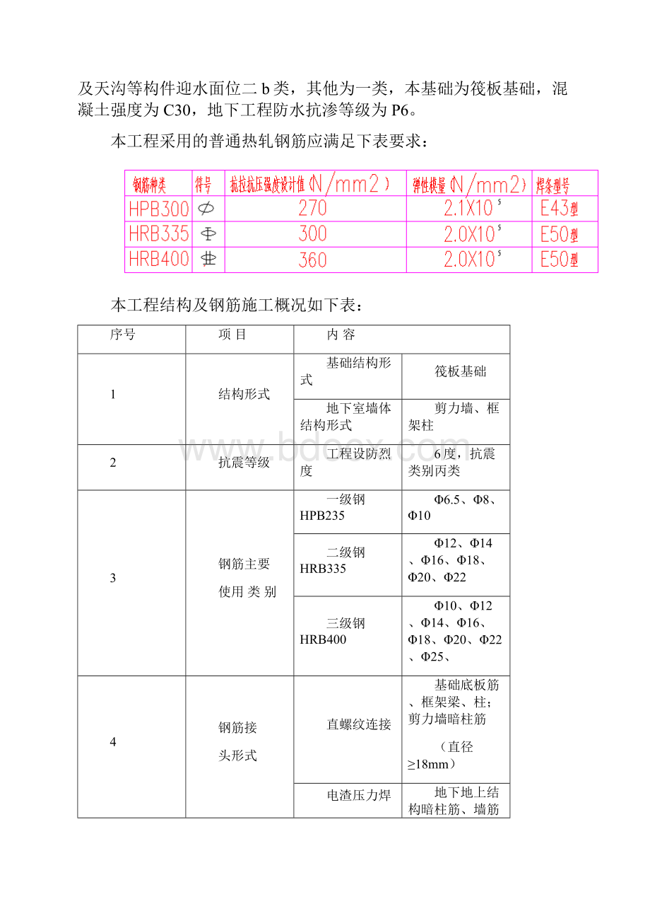 地下车库钢筋施工方案.docx_第2页