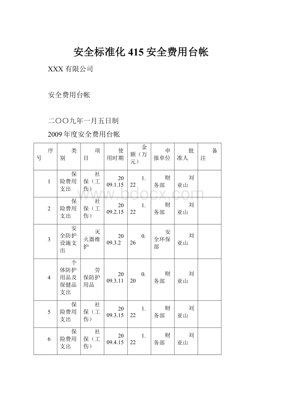 安全标准化415安全费用台帐Word格式文档下载.docx