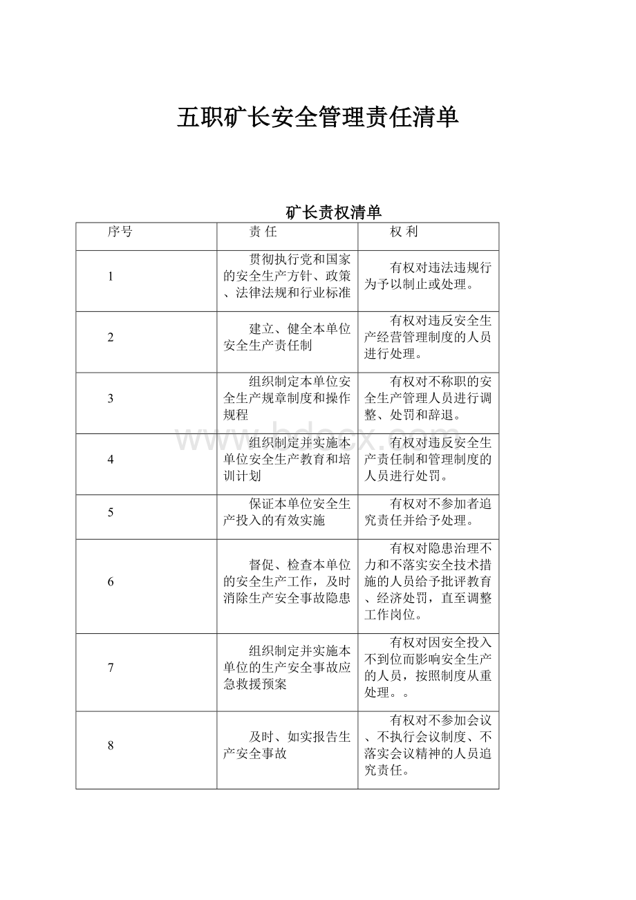 五职矿长安全管理责任清单.docx