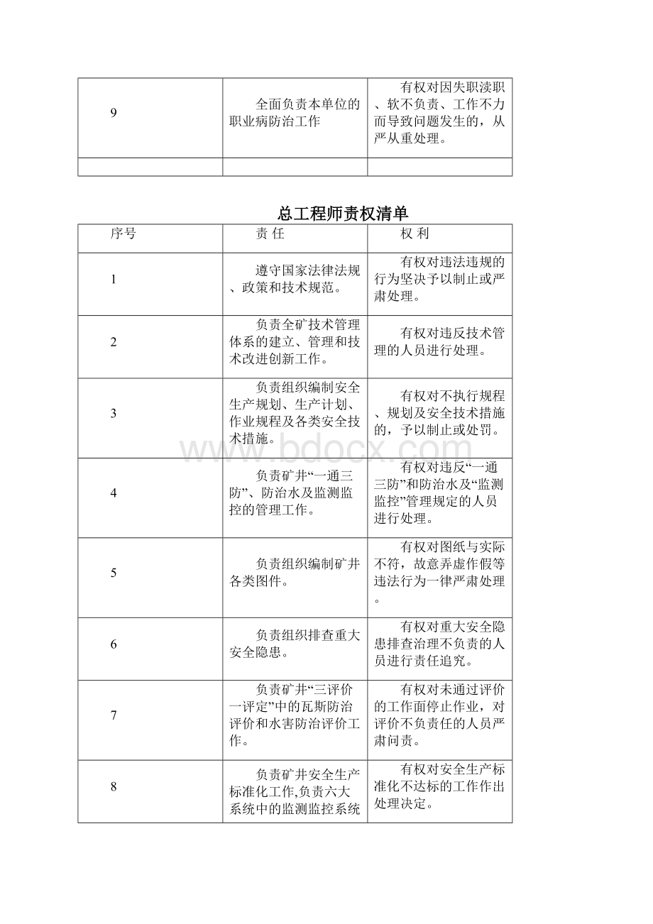 五职矿长安全管理责任清单Word文档格式.docx_第2页