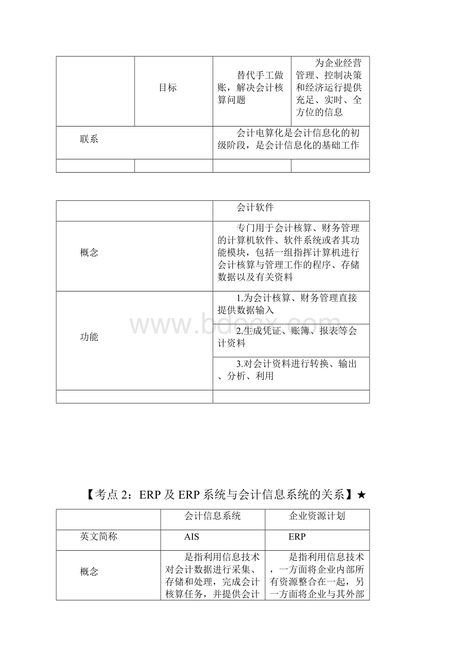 新大纲电算化考点归纳总结精华.docx_第2页