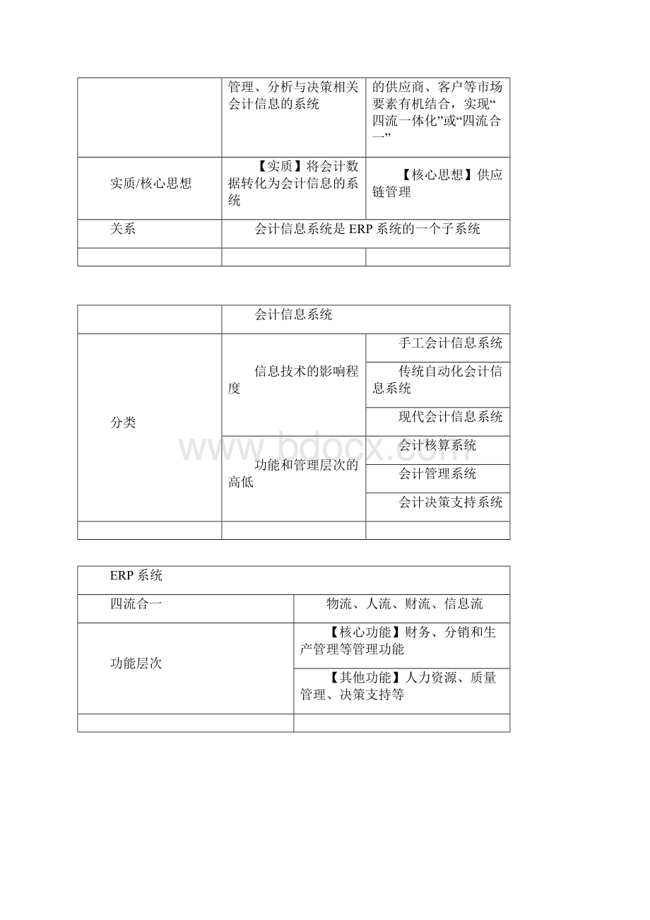 新大纲电算化考点归纳总结精华.docx_第3页