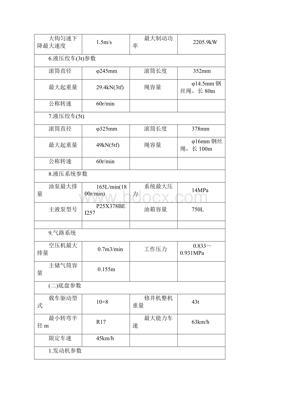 550修井机操作规范.docx_第3页