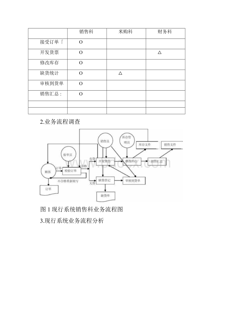 百货商店业务管理信息系统.docx_第2页