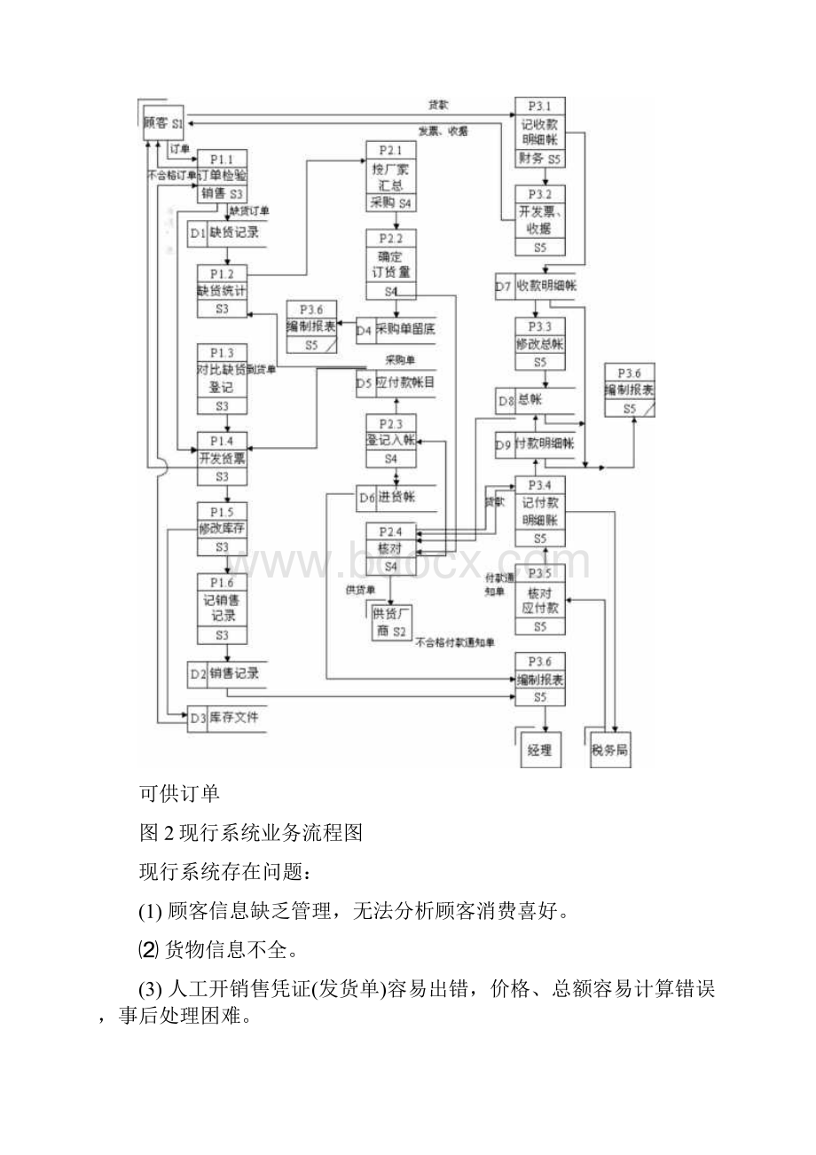 百货商店业务管理信息系统.docx_第3页