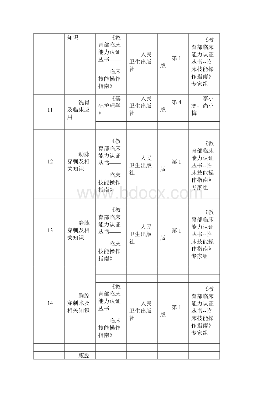 第三届全国高等医学院校大学生临床技能竞赛范围.docx_第2页