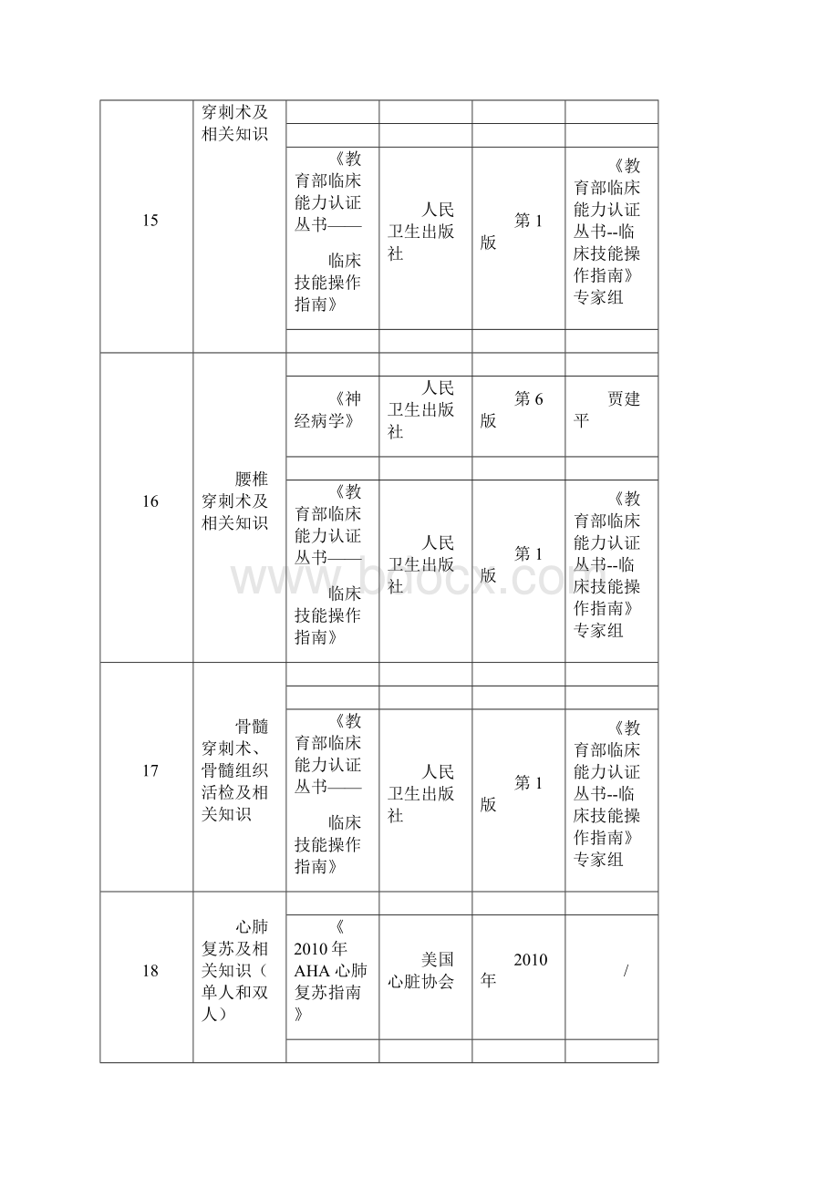 第三届全国高等医学院校大学生临床技能竞赛范围.docx_第3页