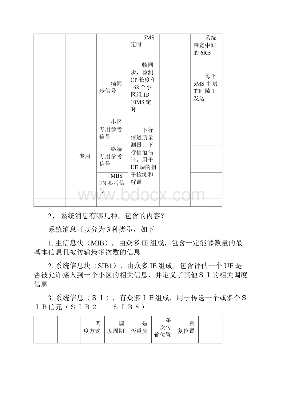 华为面试答辩题集.docx_第2页