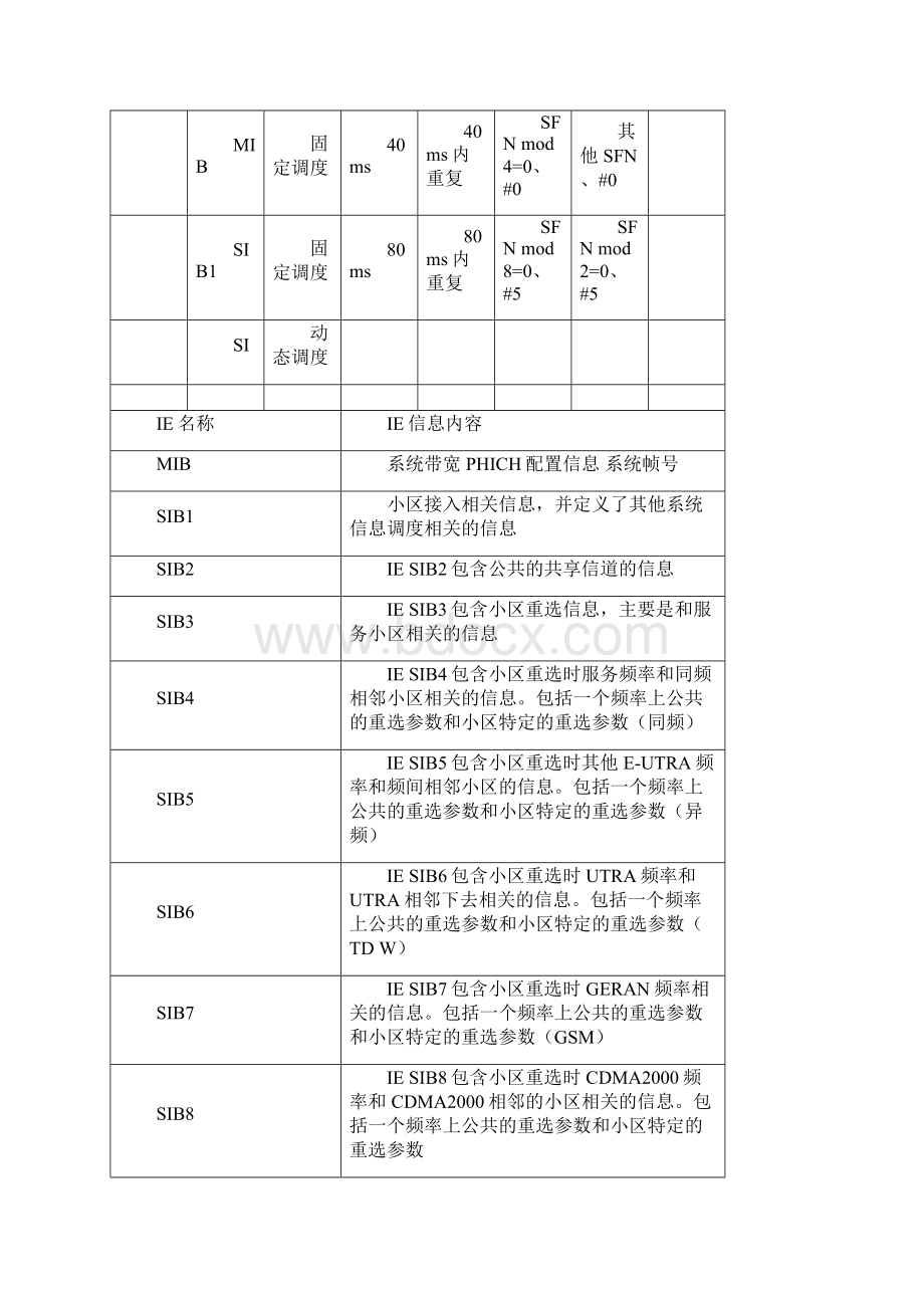 华为面试答辩题集.docx_第3页