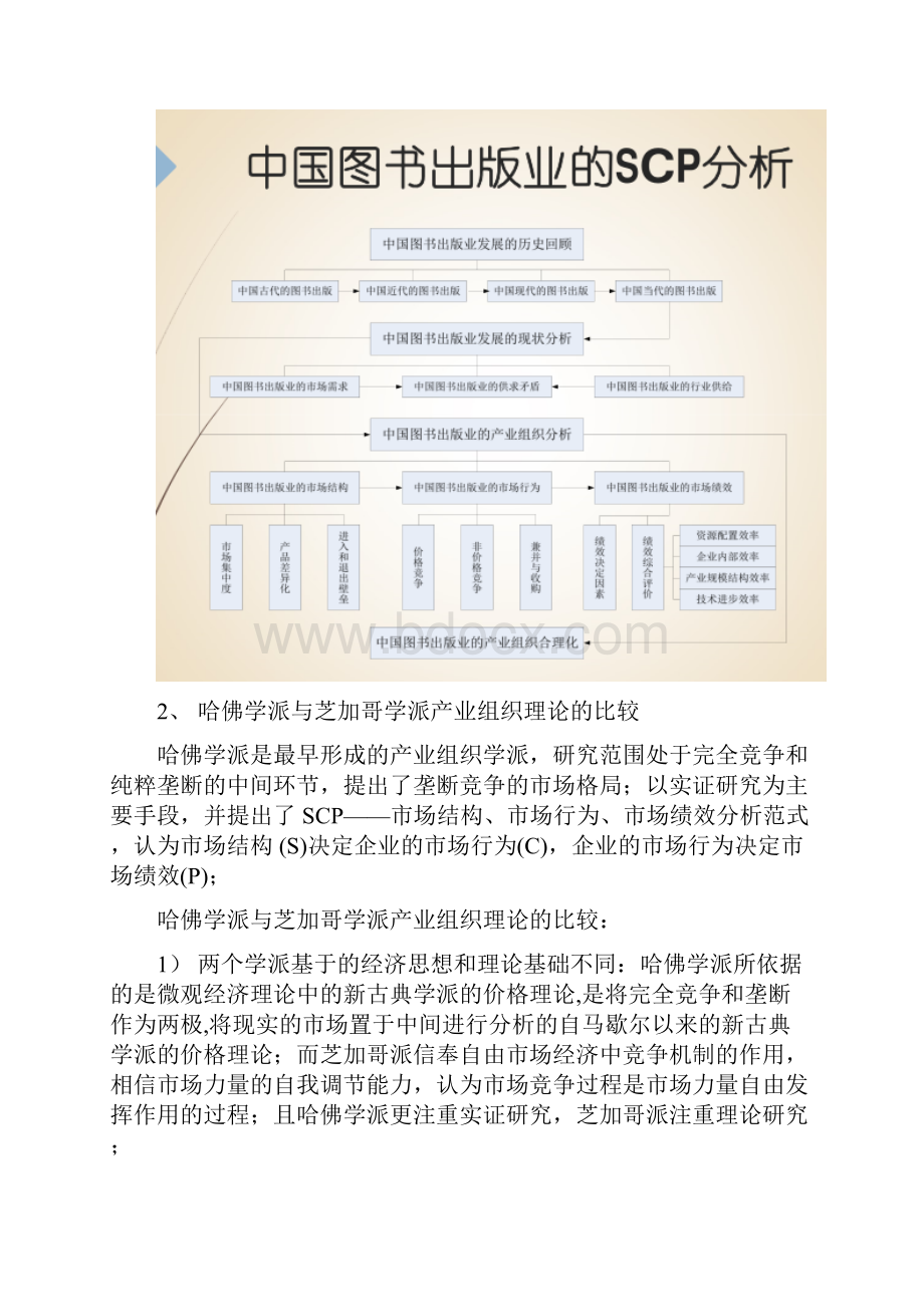 产业组织与产业政策复习汇总Word格式文档下载.docx_第2页