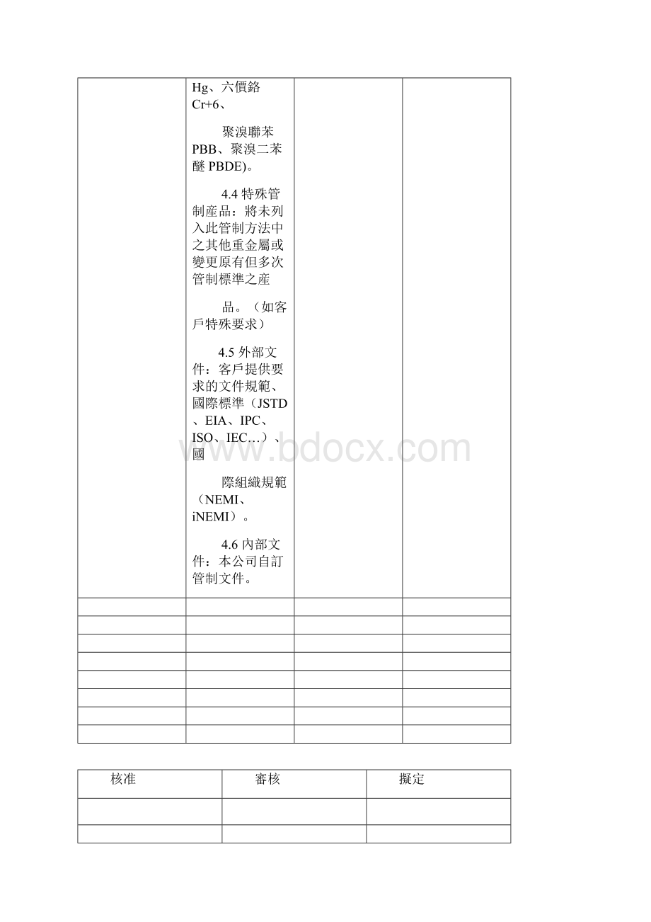 RoHS管理手册.docx_第3页