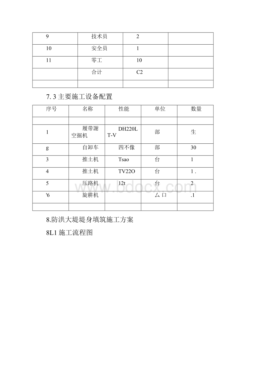 防洪大堤堤身填筑工程施工方案.docx_第3页