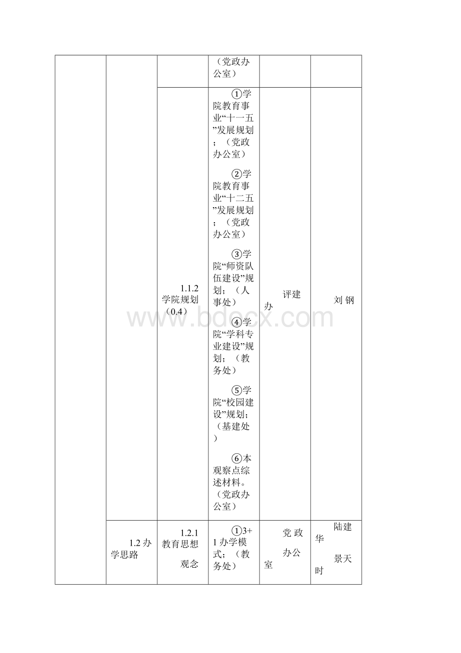 评估支撑材料修订汇编.docx_第2页