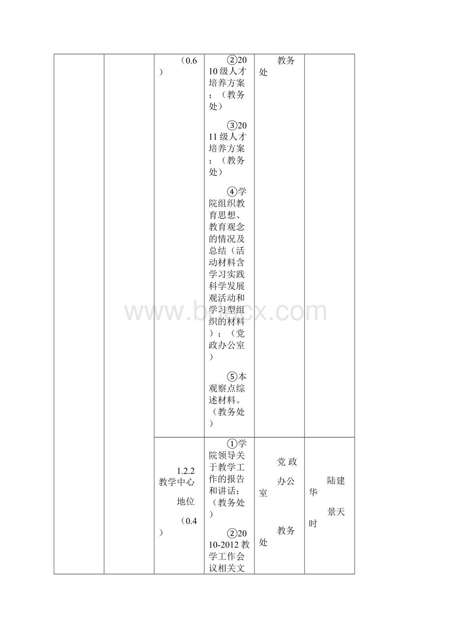 评估支撑材料修订汇编.docx_第3页