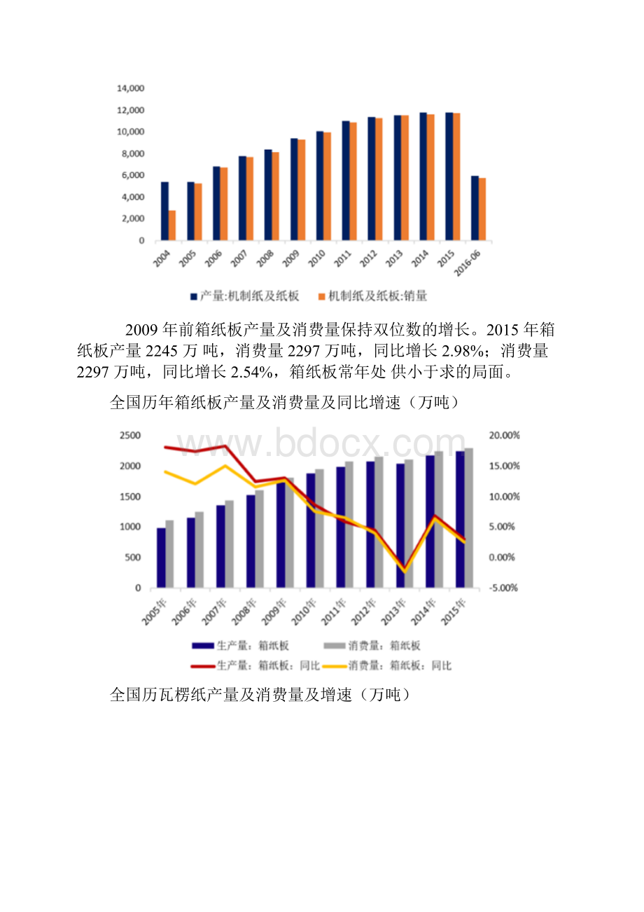 我国造纸行业综合发展态势图文深度调研分析报告.docx_第2页